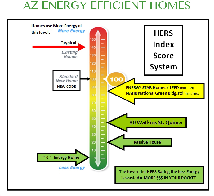 https://www.azenergyefficienthome.com/wp-content/uploads/2013/03/AZ-ENERGY-HERS-RATING.jpg