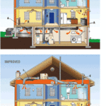 Comparison of traditional and improved house insulation methods.